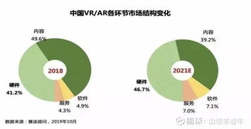 虛擬現實與區塊鏈協同共振 華為引領新賽道，潛力個股全解析