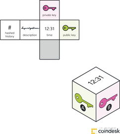區塊鏈技術 運作原理、核心知識與相關軟件服務